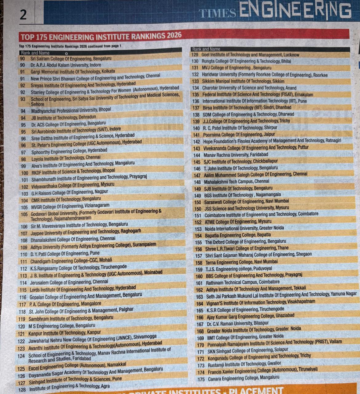 Times All India Engineering Ranking. ATME at 152
